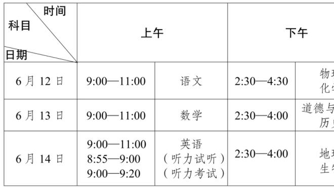 电讯报：索博斯洛伊无缘联赛杯决赛 萨拉赫本周预计可进比赛名单